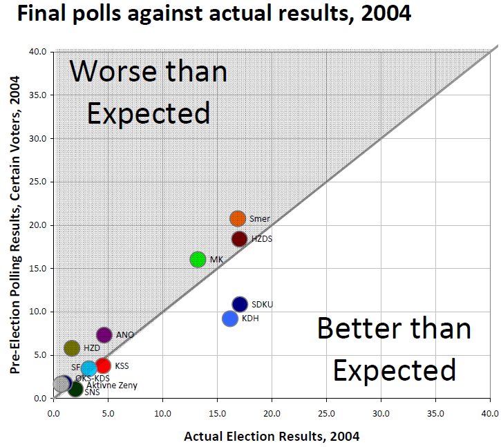 pozorblog-euroelection-final-poll-v-result-2004.png
