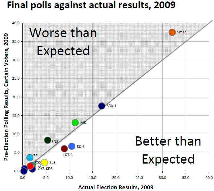 pozorblog-euroelection-final-polls-v-result-2004.png