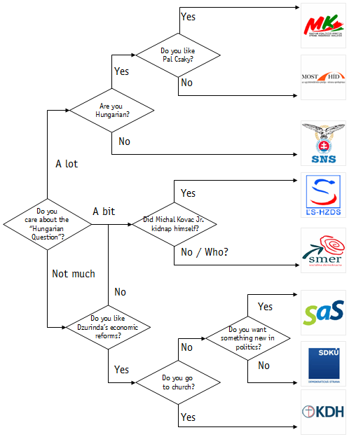 http://www.pozorblog.com/2010/05/polls-parties-and-politics-part-7-how-not-to-help-voters-translate-preferences-into-votes/