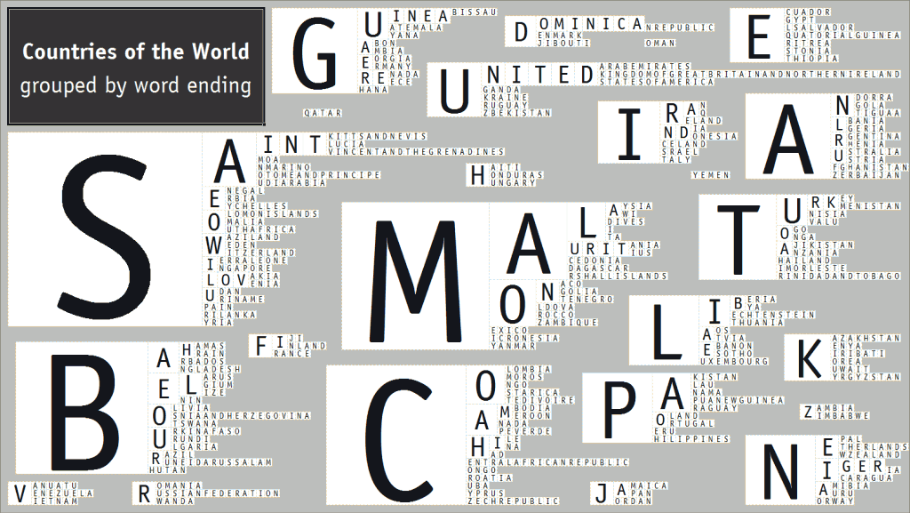 world-country-names-beginnings