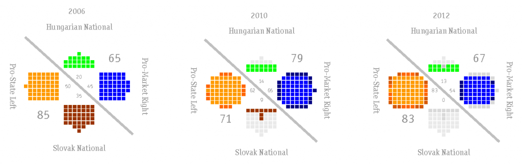 pozorblog slovak politics in 2 dimensions 2012