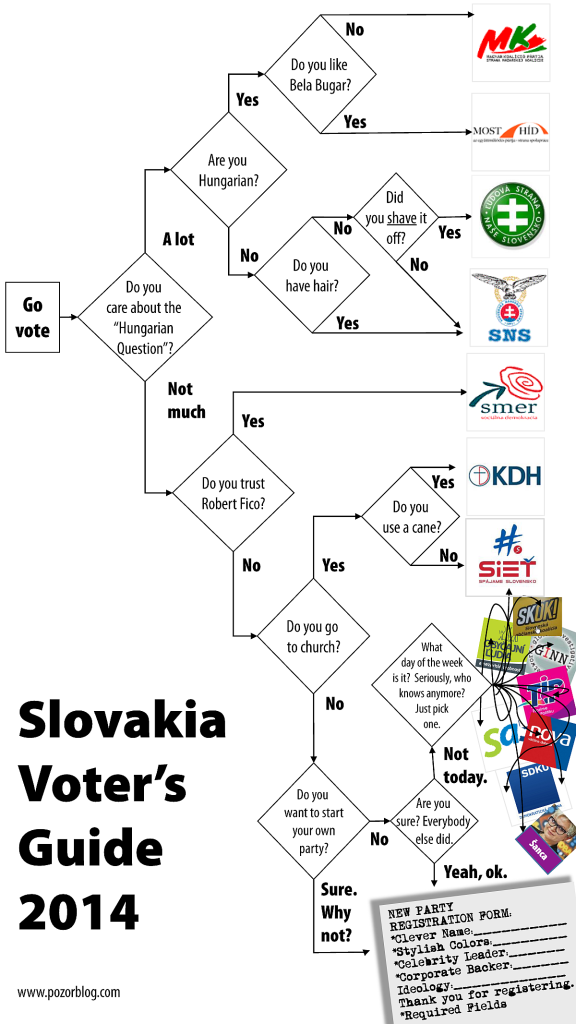 slovakia voting flowchart 2014 portrait_sm